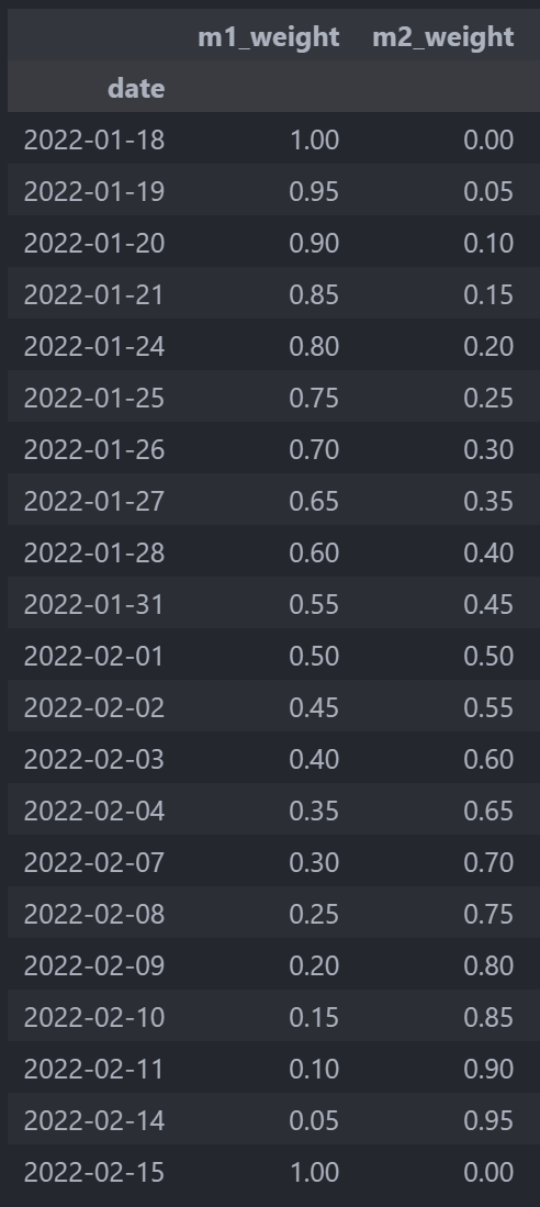 One Month VIX Futures Blend 2