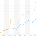 VXX vs Indicative Value March 14, 2022