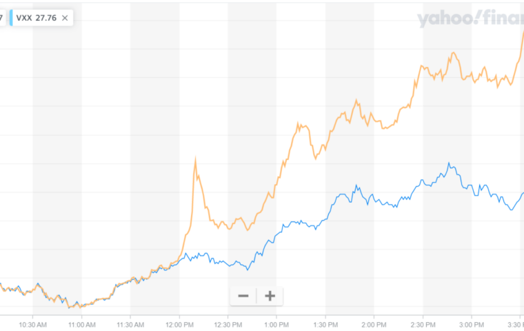 The VXX Debacle of 2022: Six Months of Chaos